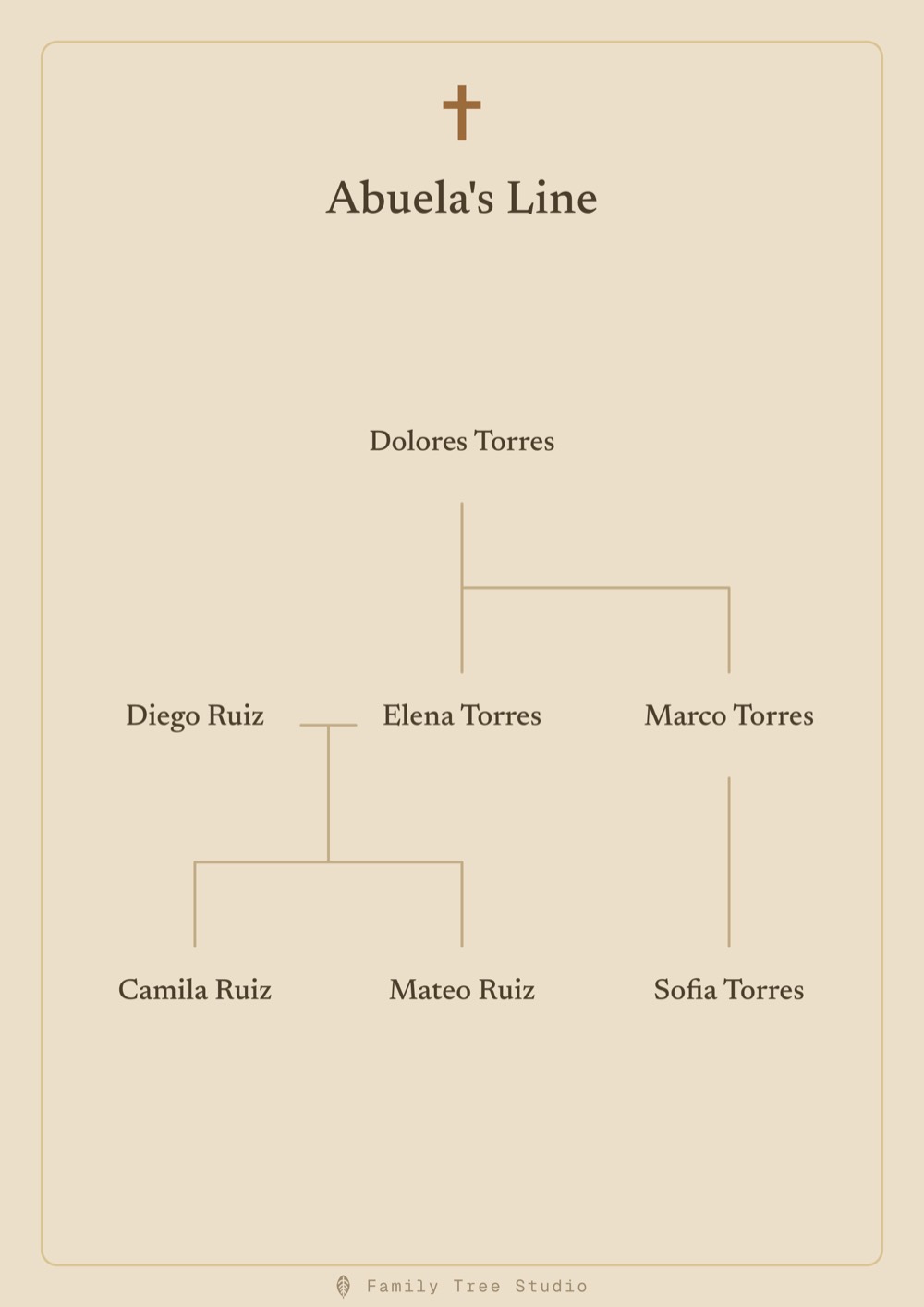 An exported Family Tree Studio poster, a memorial keepsake titled Abuela's Line, sepia theme