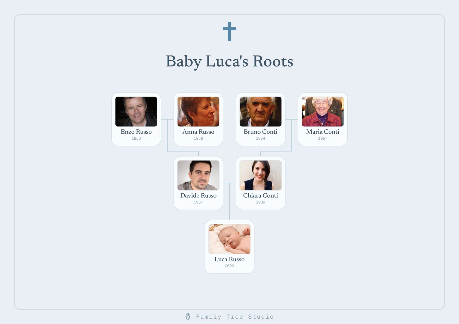 An exported Family Tree Studio poster, a landscape nursery print titled Baby Luca's Roots with real portrait photos, powder blue theme