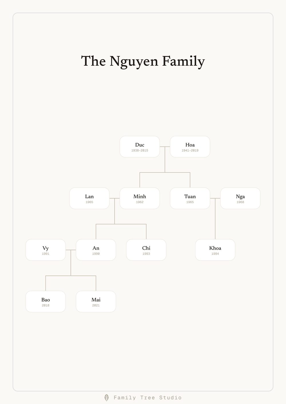 An exported Family Tree Studio poster for the Nguyen family: four generations, light theme