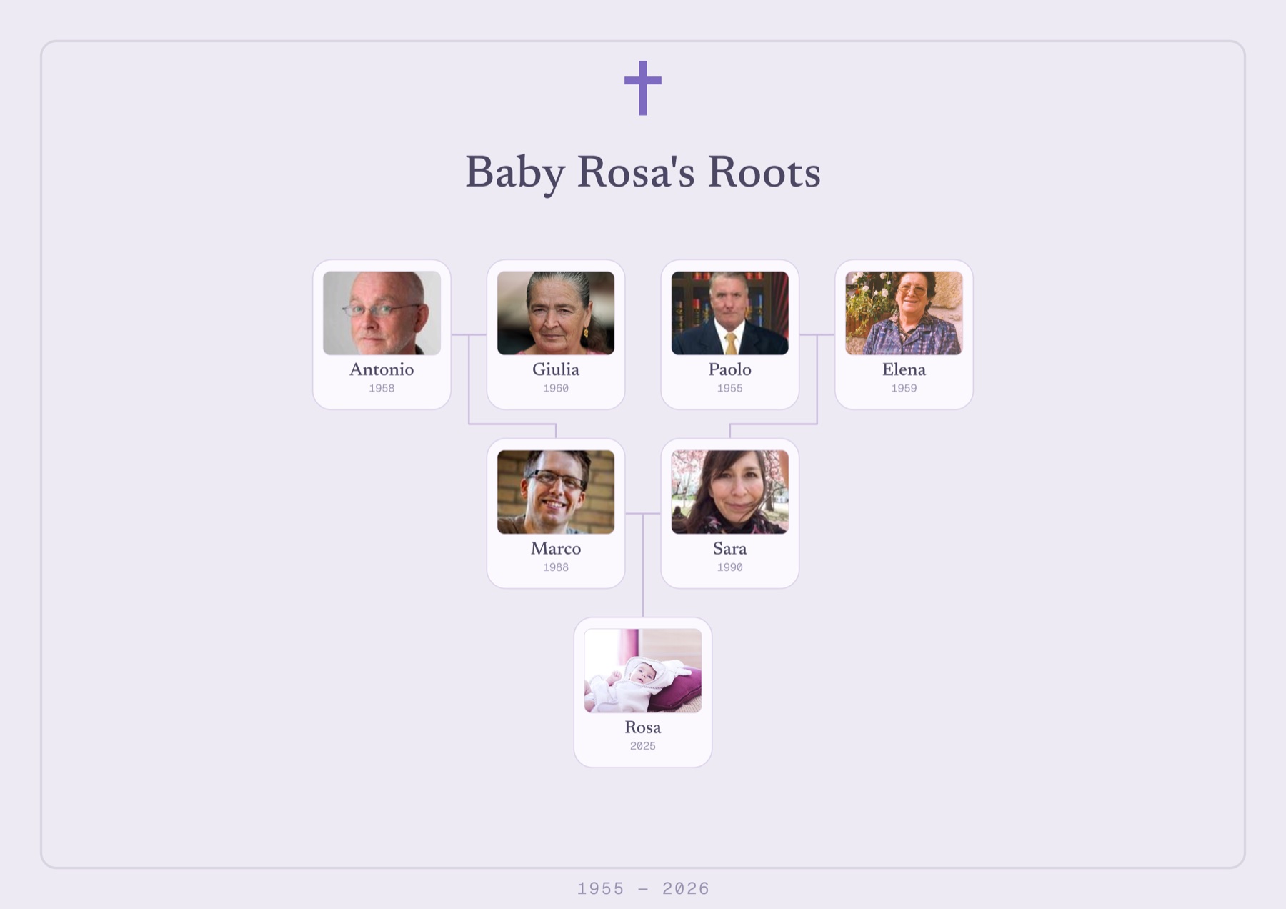 An exported Family Tree Studio poster, a landscape nursery print titled Baby Rosa's Roots with real portrait photos, pastel theme